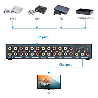 Bộ chia tín hiệu av 1 ra 8 mt - viki