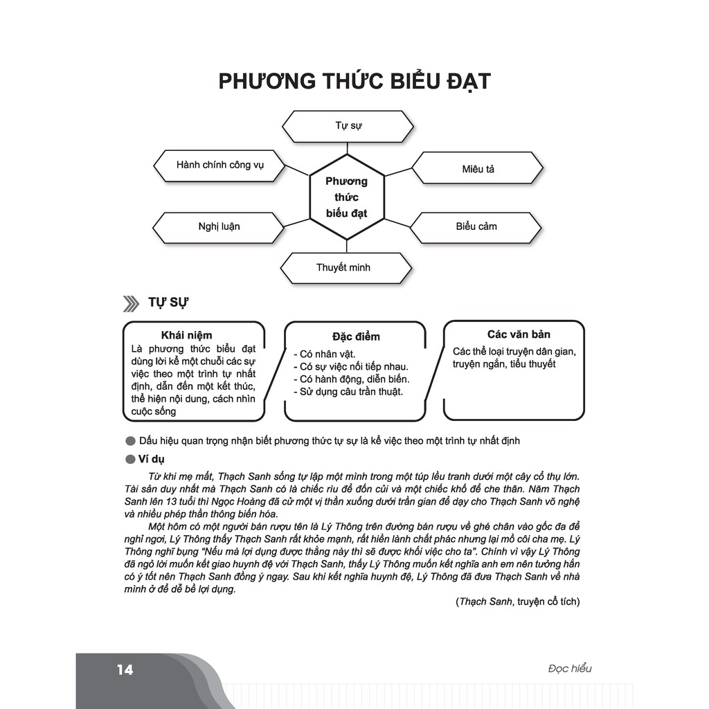 Sách - Bí quyết chinh phục điểm cao kì thi THPT Quốc gia môn Ngữ văn - Sách ôn thi đại học - Chính hãng CCbook