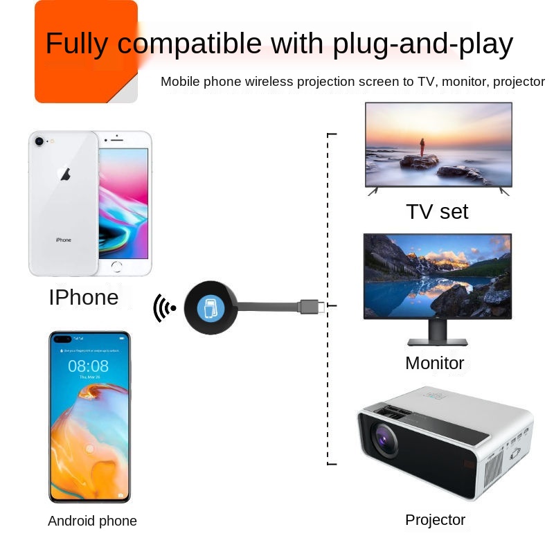 ✴Máy chiếu không dây kết nối màn hình TV cho Apple Android Universal Ultra HD 4K