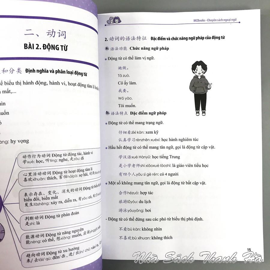 Sách - Học Nhanh Nhớ Lâu Ngữ Pháp Tiếng Trung Thông Dụng - Ứng dụng sơ đồ tư duy trong giao tiếp và luyện thi HSK