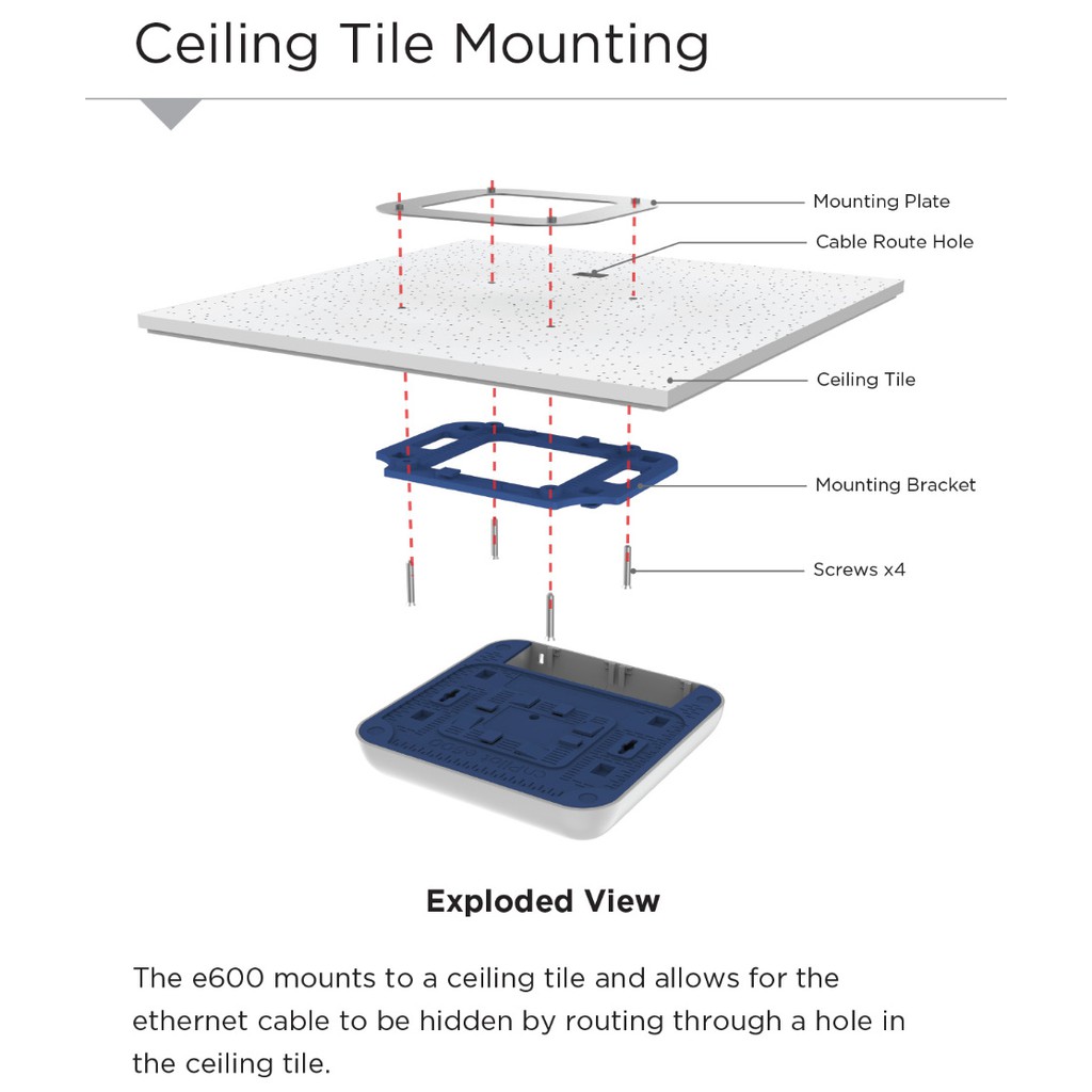 Thiết bị phát wifi Cambium cnPilot E600 chuẩn wave2 802.11ac 1.73 Gbps (1,733 Mbps)