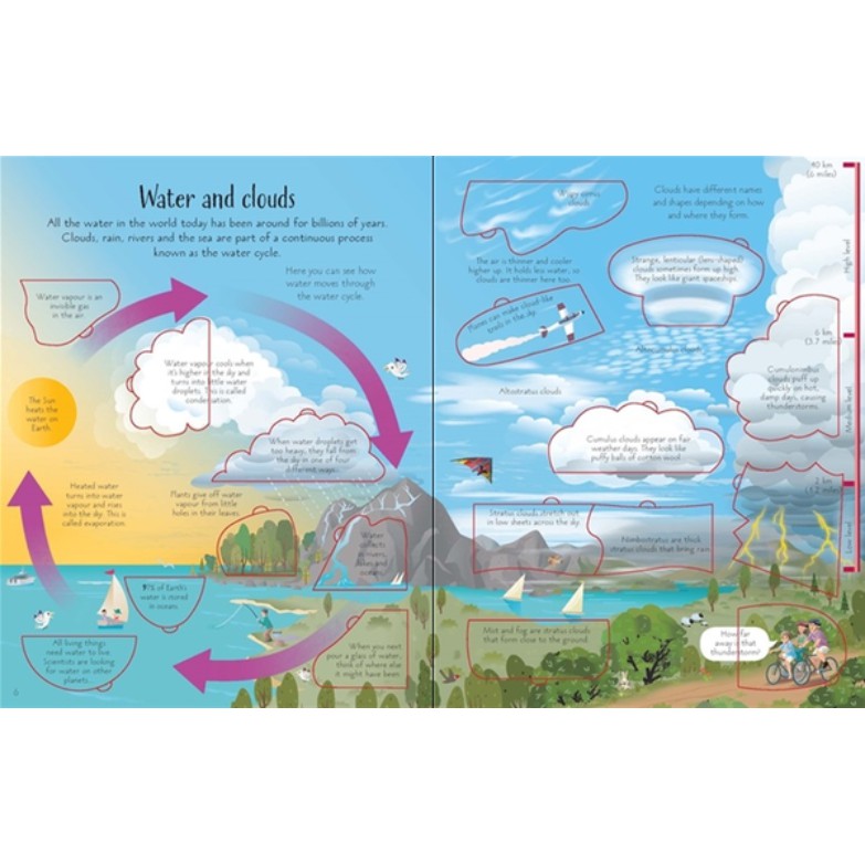 Sách Usborne - tương tác lật mở: See Inside Weather and Climate