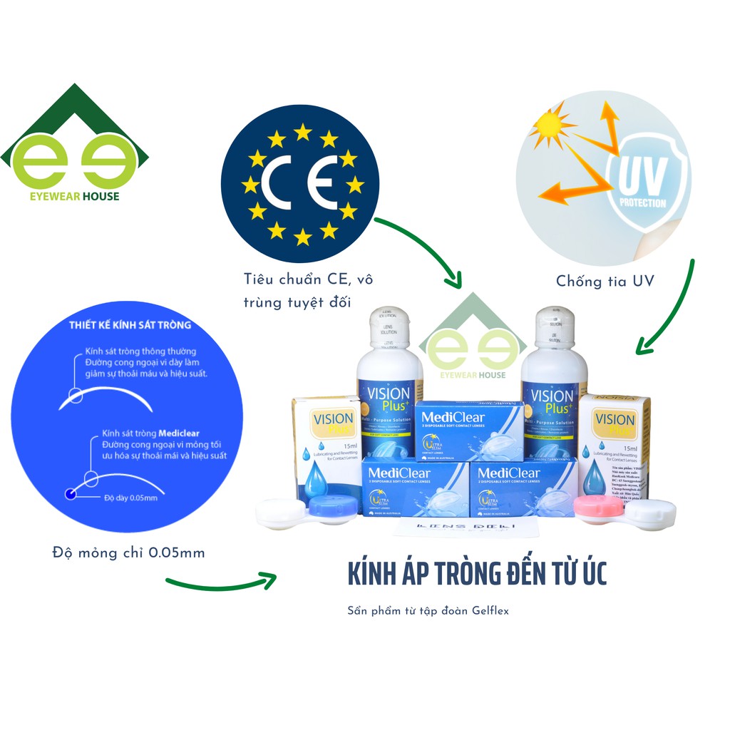 (Combo) Kính Áp Tròng Cận Thị Mediclear Chống Uv 3 Tháng (Xx: Australia) + Khay + Ngâm + Nhỏ Mắt + Bộ Đeo Lens