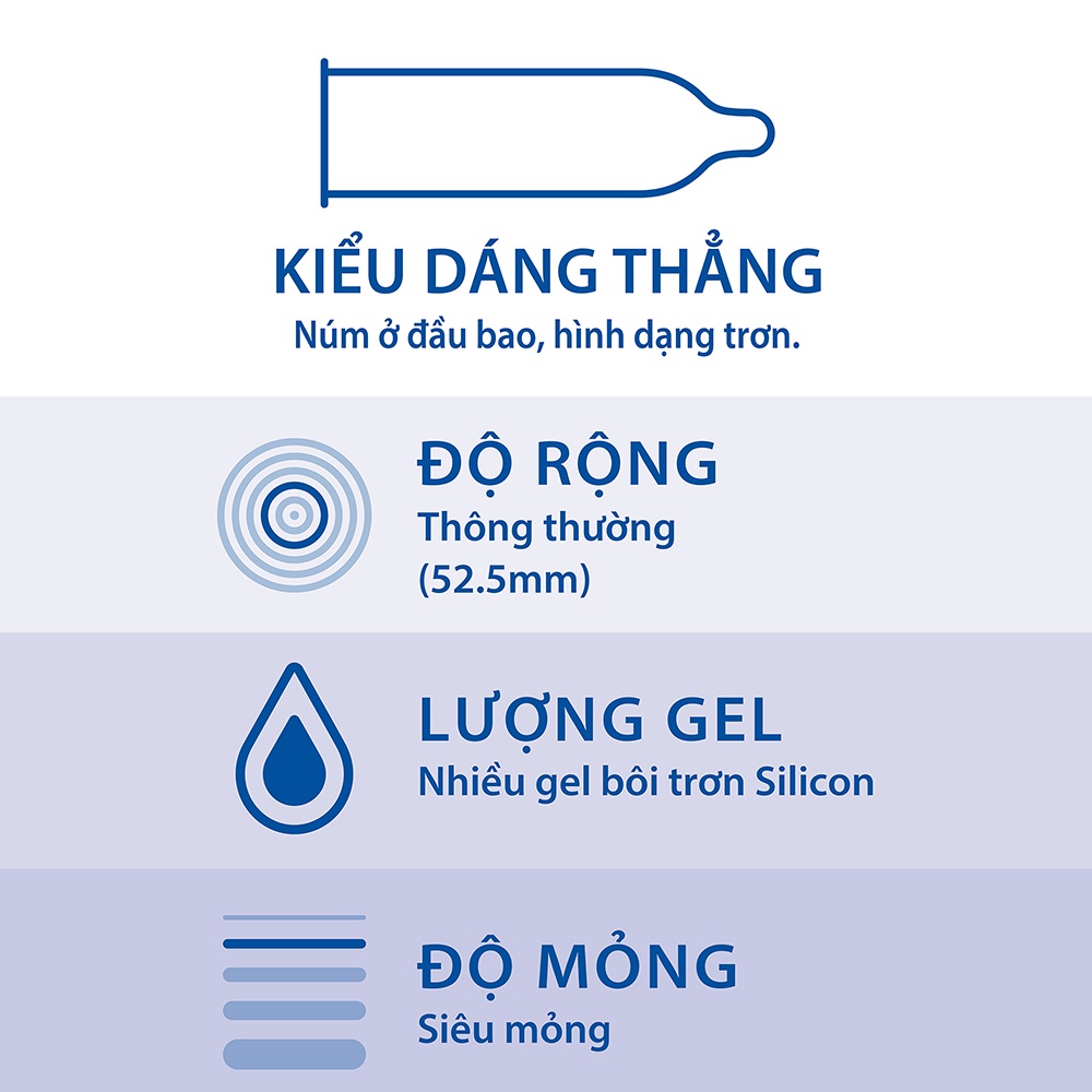 Bao cao su Sagami Spearmint Bạc Hà, bcs siêu mỏng chống xuất tinh sớm kéo dài thời gian