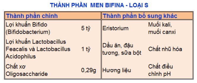 (Chính Hãng)  Men vi sinh Bifina S Nhập khẩu Nhật