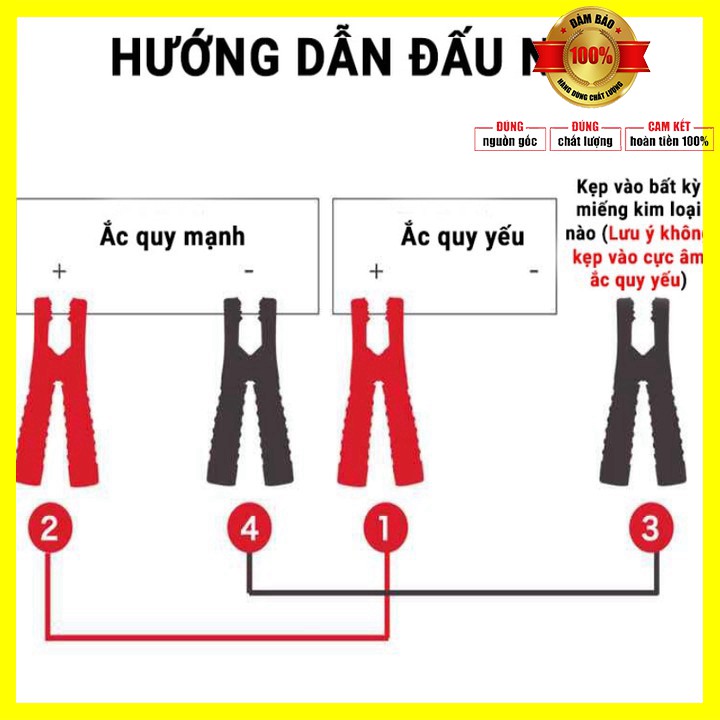 Dây câu bình ắc quy ô tô lõi đồng siêu to, dây kích điện cứu hộ ô tô dài 4m dòng 2000AMP - Bảo hành 12 tháng