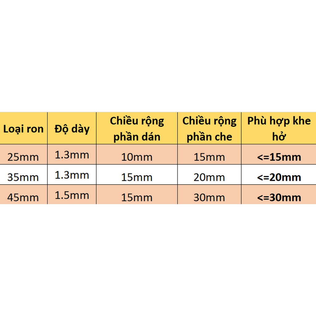 Ron Dán Che Khe Cửa ,Chân Cửa Chống Gió Lùa , Chống Ồn , Bụi Bẩn, Ngăn Côn Trùng Chính Hãng 3M - Cuộn Dài 5m