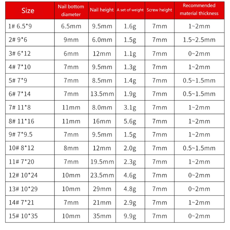 Set 150 Đinh Tán Kim Loại Nhiều Kiểu Dáng Chuyên Dụng