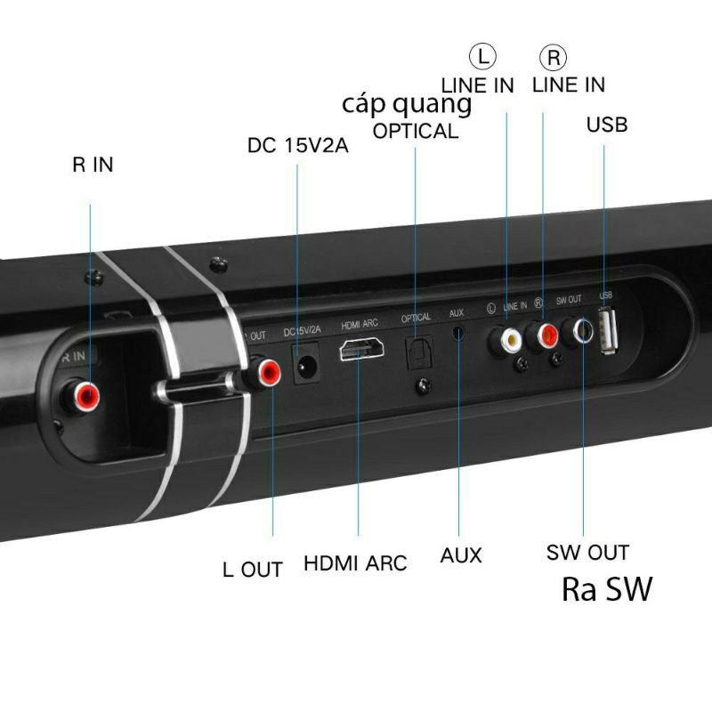 Loa thanh tivi 3D lập rạp hát