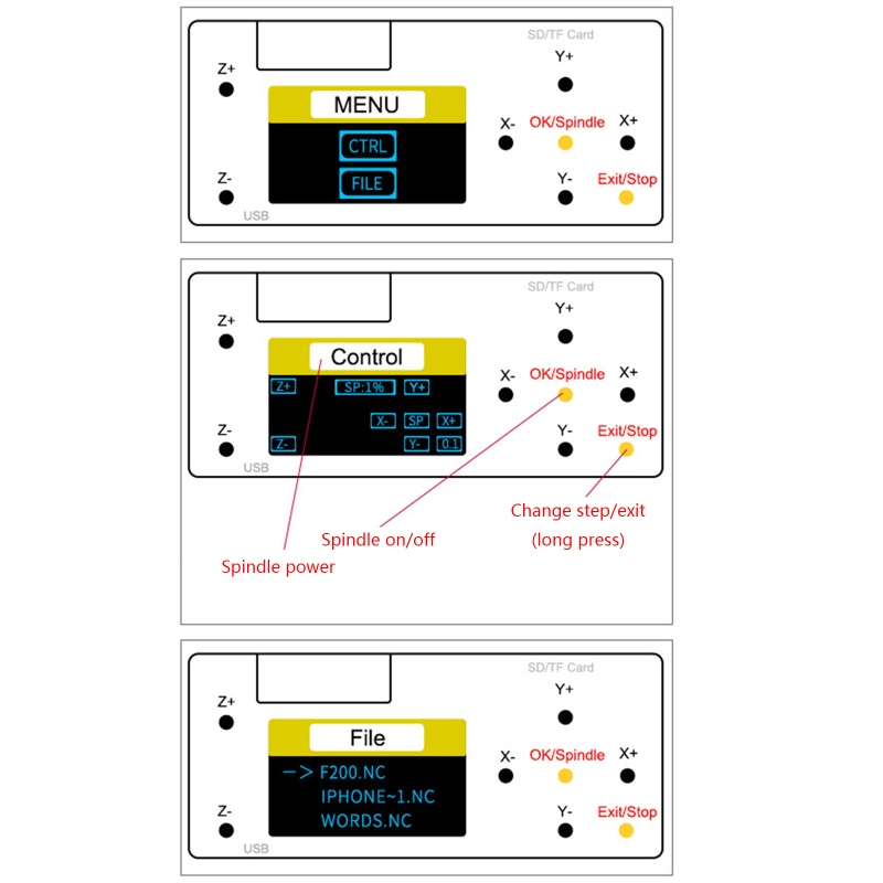 Bảng Mạch Điều Khiển CNC Dành Cho Máy Phay Khắc