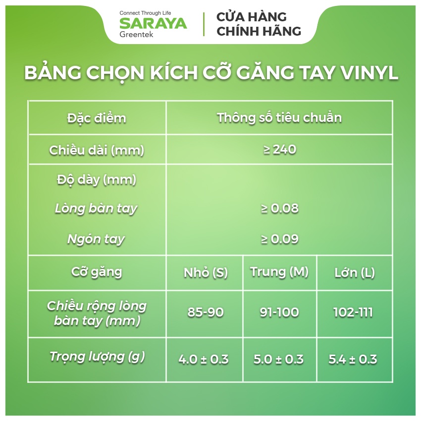 Găng tay Saraya Vinyl Không Bột dùng trong thực phẩm, vệ sinh, y tế, công nghiệp điện tử - 100 Cái/hộp