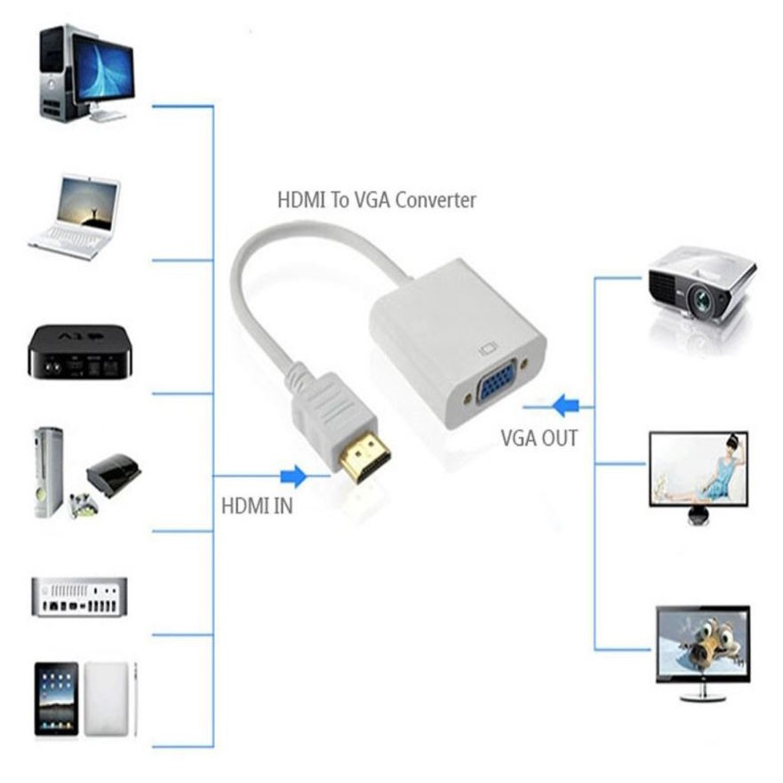 Cáp chuyển HDMI sang Vga loại chất lượng tốt, hình ảnh không nhiễu