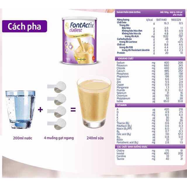 Sữa dinh dưỡng FontActiv Diabest dùng cho người ăn kiêng, bị tiểu đường, đái tháo đường thai kì