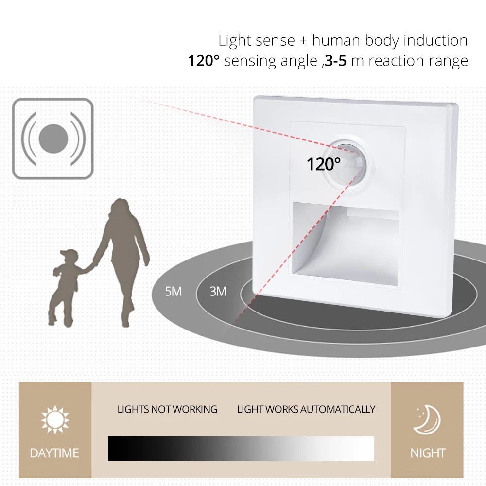 Đèn Led Cảm Biến Chuyển Động PIR Gắn Cầu Thang Hành Lang