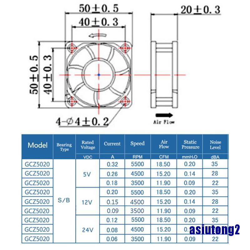 Quạt Tản Nhiệt 2-Pin 5020 5v / 12v / 24v 50X50X20 Chất Lượng Cao