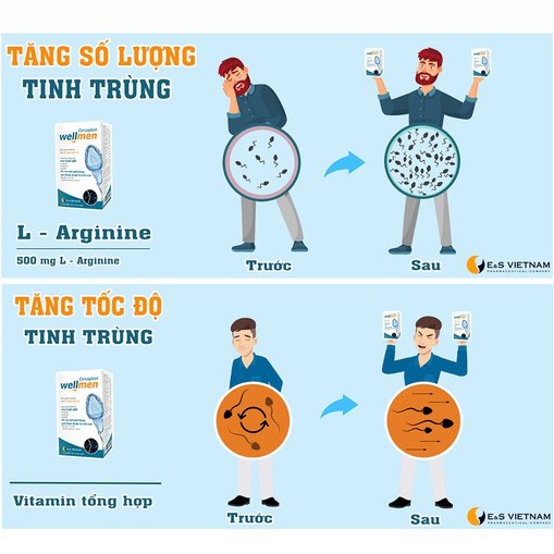 Wellmen Conception Bổ Tinh Trùng- Tăng chất lượng tinh trùng, cải thiện sức khỏe nam giới