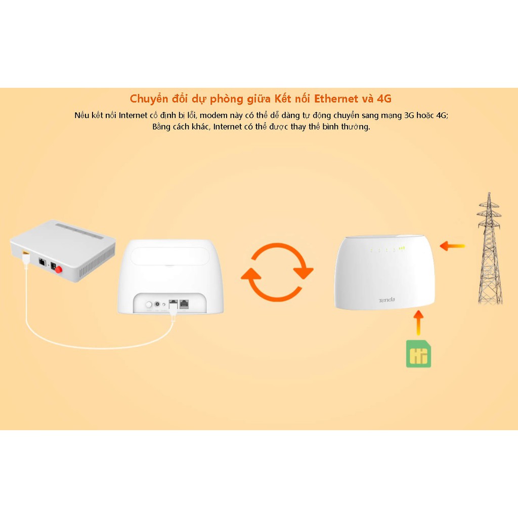 Bộ Phát Wifi 4G Tenda 4G03 LTE  Có Cổng Lan Chuẩn N300Mbps hoặc Tenda 4G180 Dùng Pin Chuẩn N150 - Hàng Chính Hãng