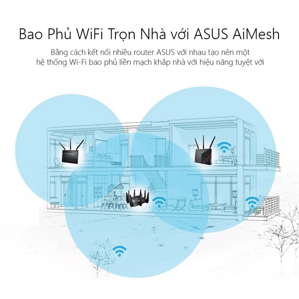 Router Wifi băng tần kép ASUS RT-AC86U (Gaming Router)hỗ trợ AiMesh