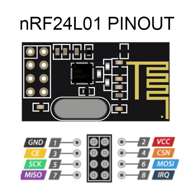 Mạch thu phát rf nrf24l01 2.4ghz