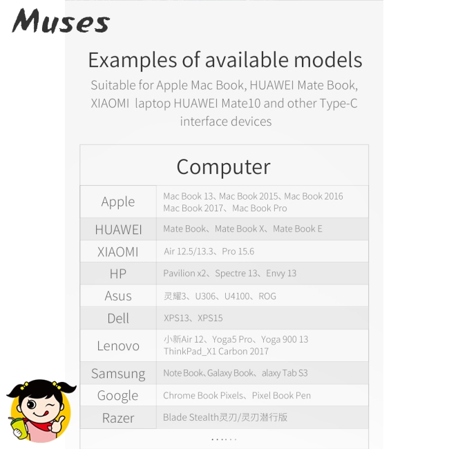 Muse07 Dụng cụ đầu đọc thẻ nhớ SD TF nhiều đầu cắm tiện dụng HDMI 4K HD USB 3.0 USB-C