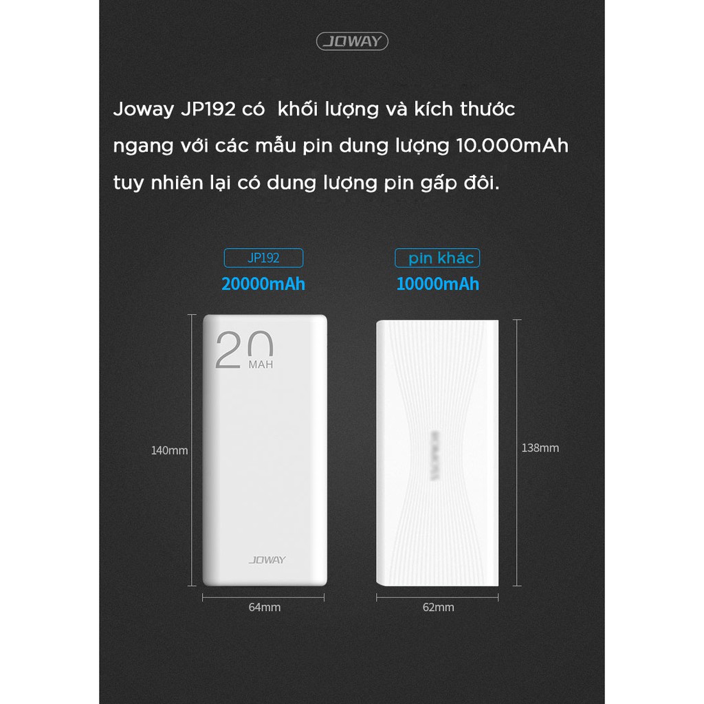 Pin sạc dự phòng 20.000mAh, hai cổng sạc 2.1A Joway JP192 cho các thiết bị iPhone, Android, máy tính bảng