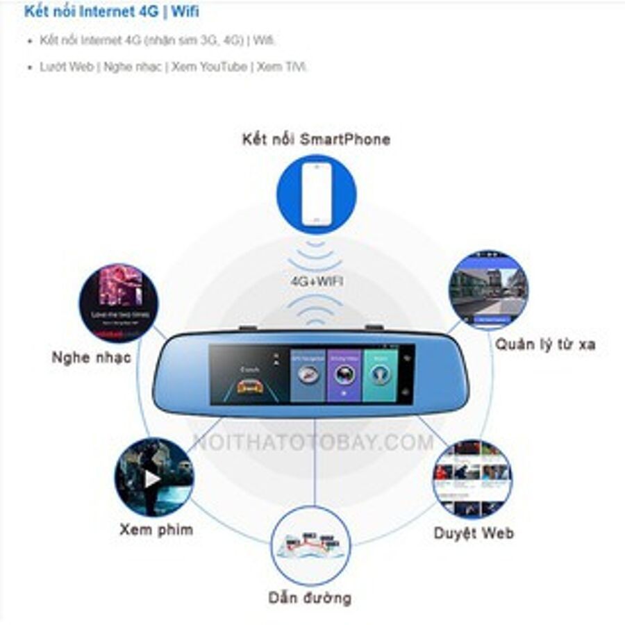 Camera hành trình ô tô Cafu C1 giám sát trực tiếp từ xa qua smartphone | BigBuy360 - bigbuy360.vn