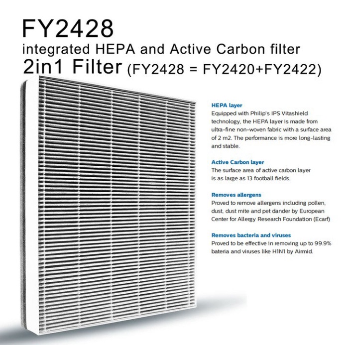 Tấm màng lọc không khí Philips FY2428 dùng cho các mã AC2882, AC2885, AC2887, AC2889, AC2886, AC2888, AC2890, AC287