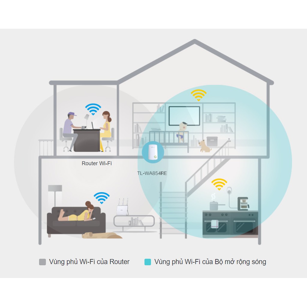 Bộ Mở Rộng Sóng Wifi TP-Link TL-WA854RE, Wifi Repeater 300Mbps - Bảo hành chính hãng 2 năm | BigBuy360 - bigbuy360.vn