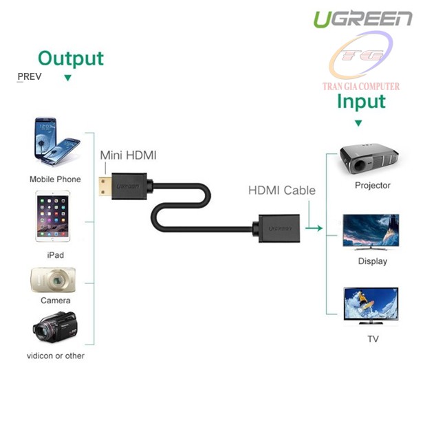 Cáp chuyển mini HDMI to HDMI Ugreen 20137 dài 20cm