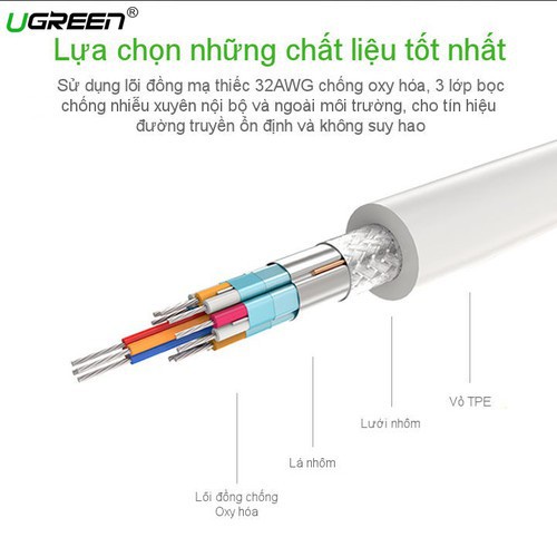 Cáp Chuyển đổi Mini DisplayPort Sang HDMI và VGA Ugreen 20421 - Hàng chính hãng