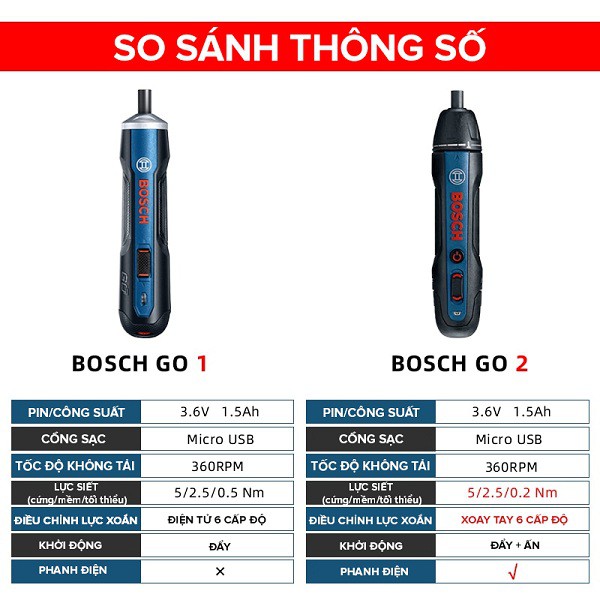 Máy vặn vít Go Gen 2 - 3.6V