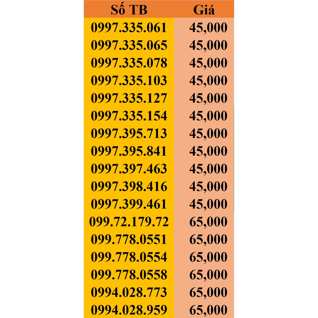 Sim Gmobile số đẹp, miễn phí nội mạng