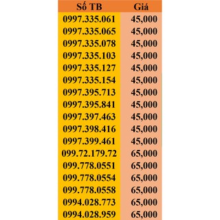 Sim Gmobile số đẹp, miễn phí nội mạng