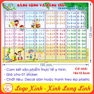 (MẪU NGANG)Bảng CỘNG VÀ TRỪ trong phạm vi 10 dạng tranh treo tường không đinh hoặc decal dán cho bé học tốt,lớp tiểu học