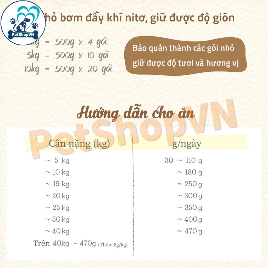 Thức Ăn Cho Chó Hạt NATURAL CORE BENE M50 D2 Bao 5Kg Vị Thịt Gà, Cá Hồi & Rau Củ Quả
