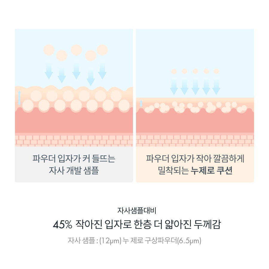 [Rom&amp;nd] Phấn Nước Che Phủ Hoàn Hảo, Mỏng Nhẹ Tự Nhiên Romand NU Zero Cushion SPF24/PA++ 15g