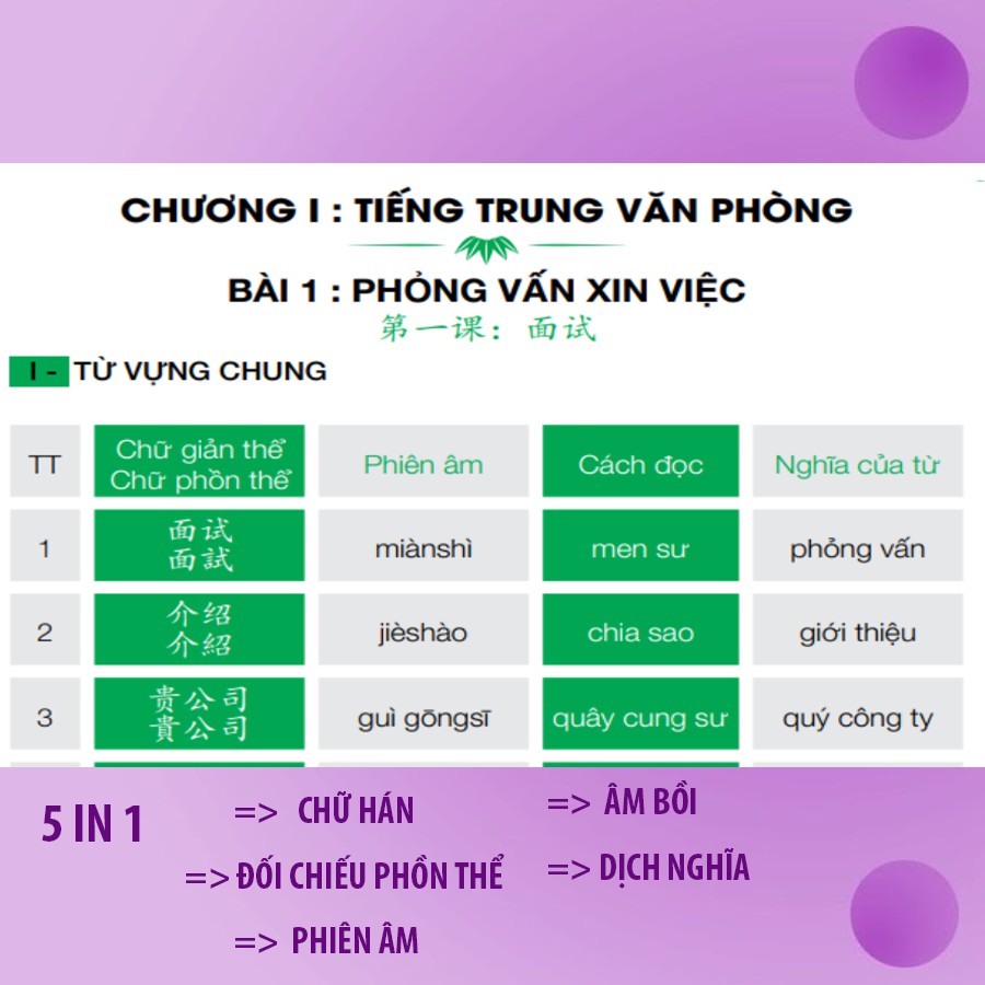 Evoucher - Khóa Học Ngoại Ngữ - Khóa Học Online Tiếng Trung Văn Phòng Công Xưởng Phạm Dương Châu - GV Lê Tuyết Anh