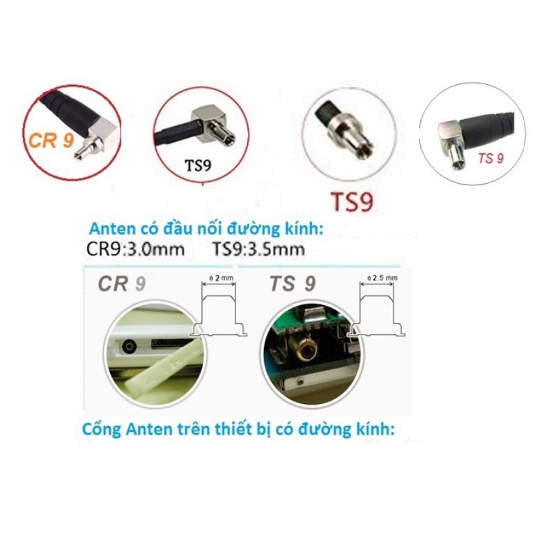 Anten cho bộ phát wifi 3G/4G chuẩn TS9- Combo 2 cây Anten