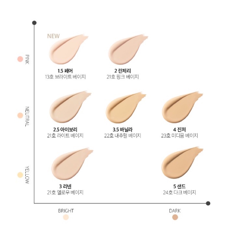 Kem Nền Kill Cover New Matte Foundation SPF 20