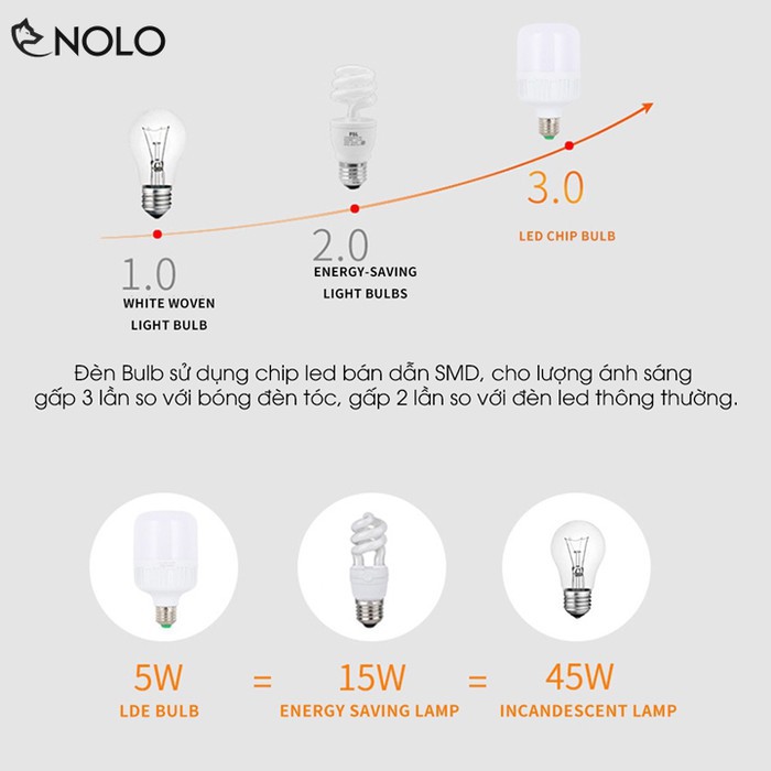 Đèn Bulb PD07 Led Bán Dẫn Hình Trụ Chui E27 Nhiều Công Suất 5W 10W 15W 20W 30W 40W 50W Ánh Sáng Trắng 6500K