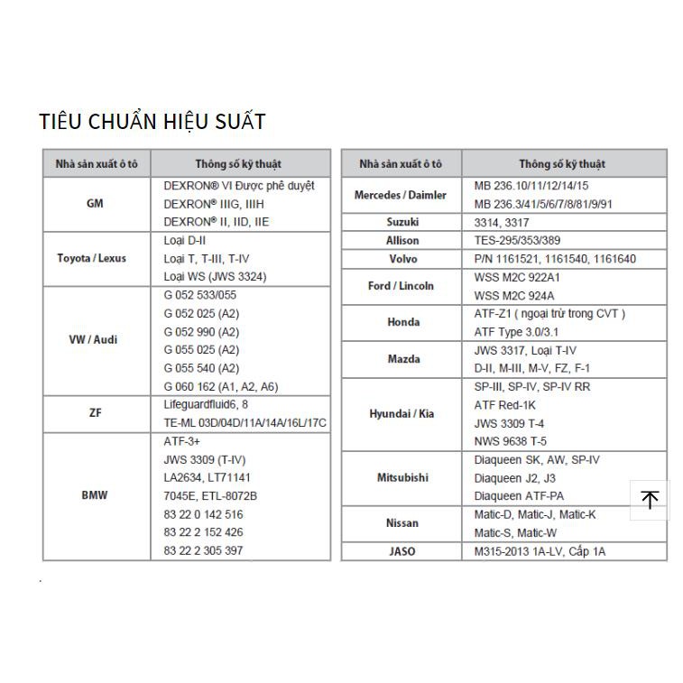 Dầu Hộp Số Tự Động Kixx ATF DX VI 1L - Trợ Lực Tay Lái Hibuauto