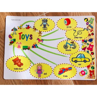 Decal Mindmap A3