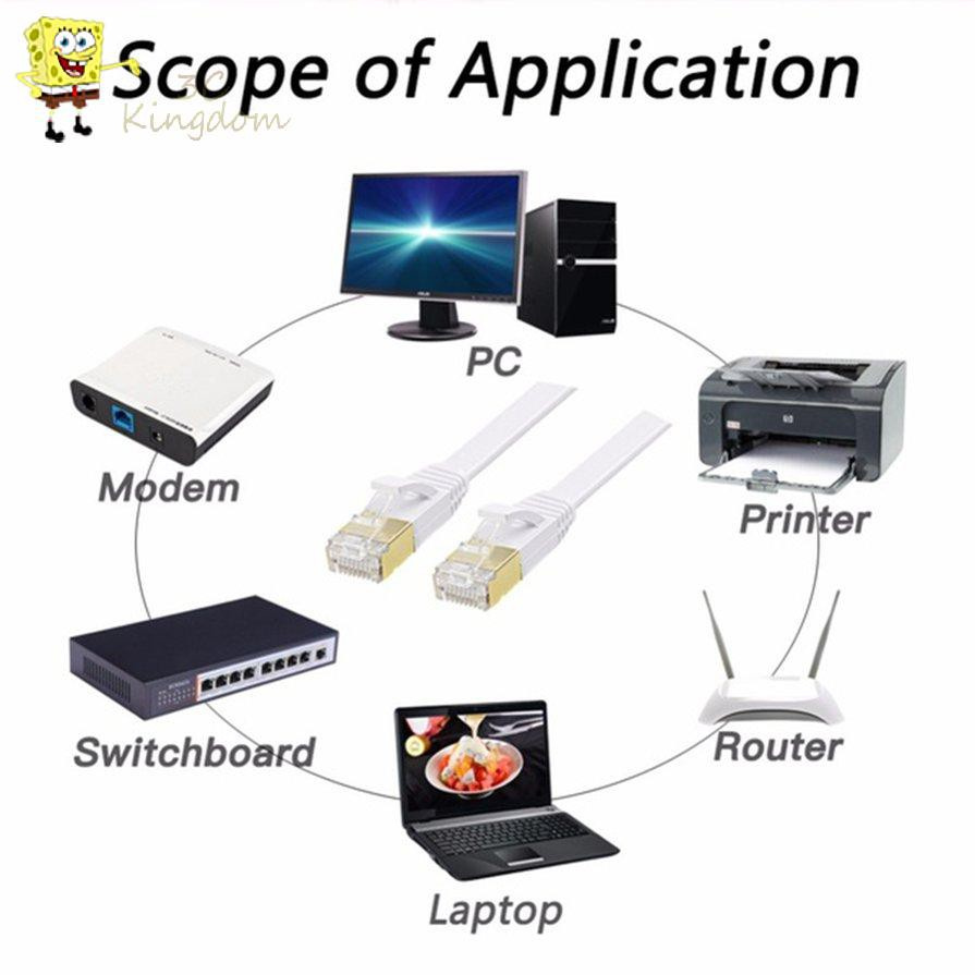 Dây Cáp Ethernet Cat6E Tốc Độ Cao Cho Nhà / Văn Phòng X3Ckingdomx