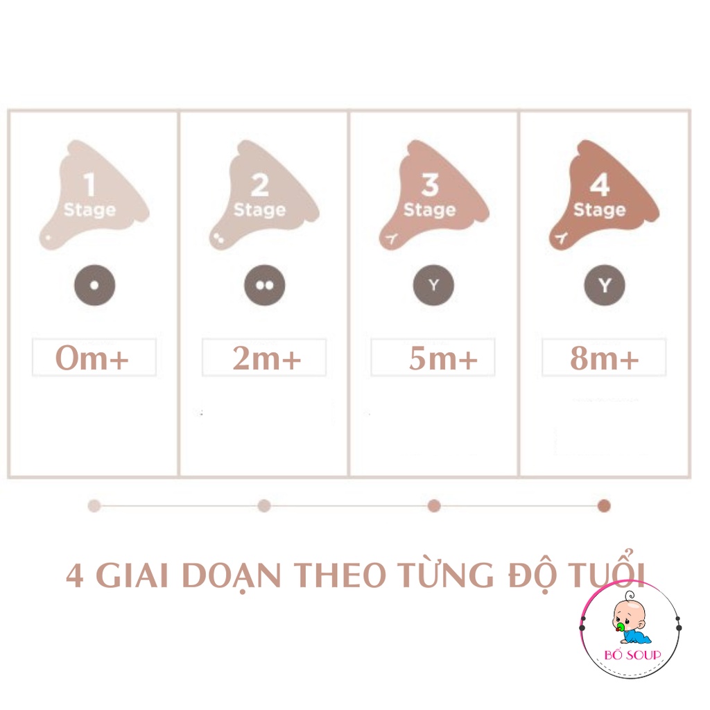 Núm ti Moyuum Hàn Quốc chính hãng đủ size 1/2/3/4 Shop Bố Soup