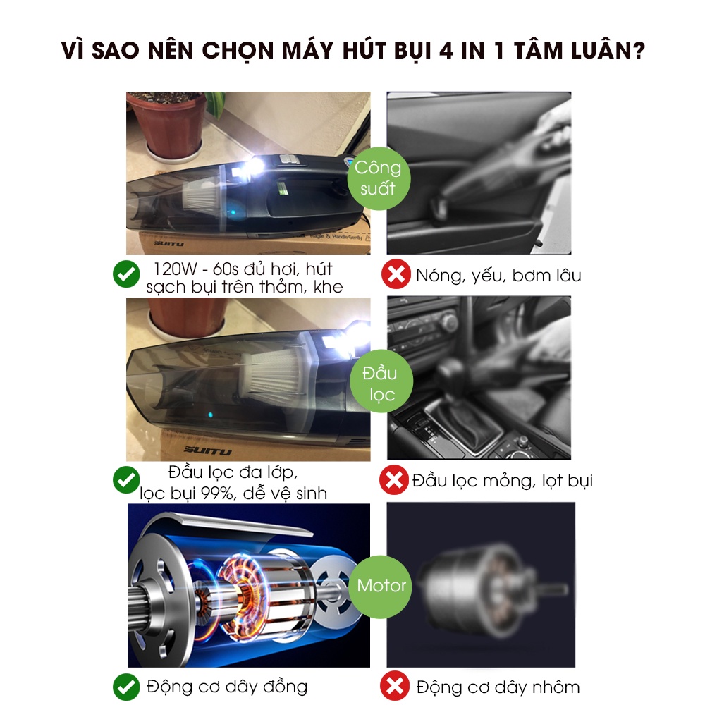Máy Hút Bụi Bơm Lốp Ô Tô 4 chức năng kèm Đo Áp Suất Lốp, Đèn Pin phụ kiện oto Tâm Luân