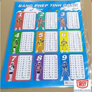 bảng cửu chương dành cho bé