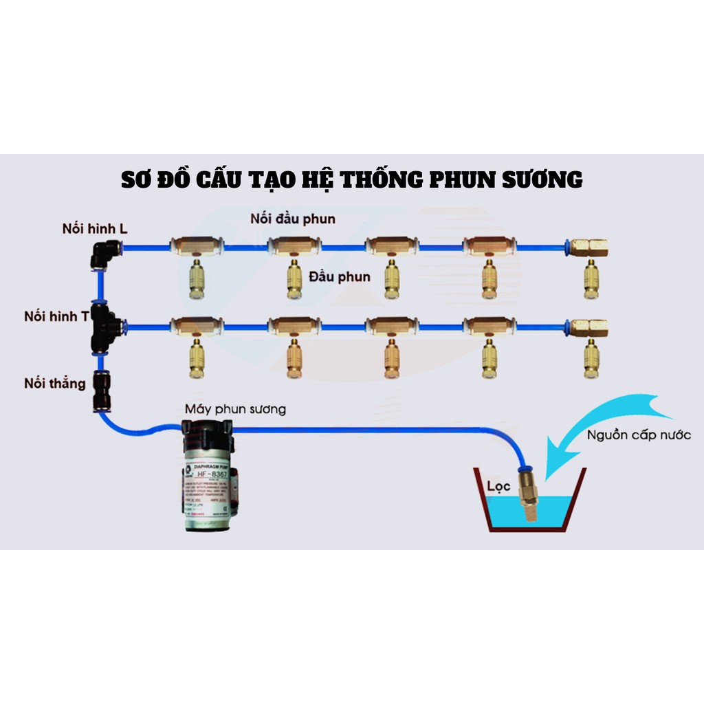 Máy Phun Sương - Máy Phun Sương Làm Mát