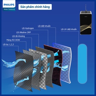[HÀNG CHÍNH HÃNG] Máy lọc nước RO Alkaline Philips
