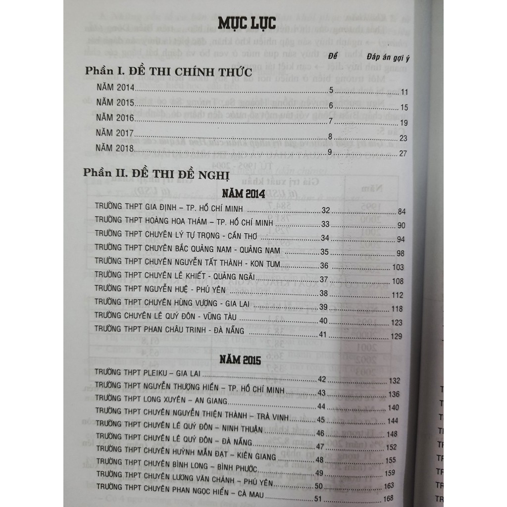 Sách - Tổng tập Đề thi olympic 30 tháng 4 Địa Lí 11 ( Từ năm 2014 đến năm 2018 )