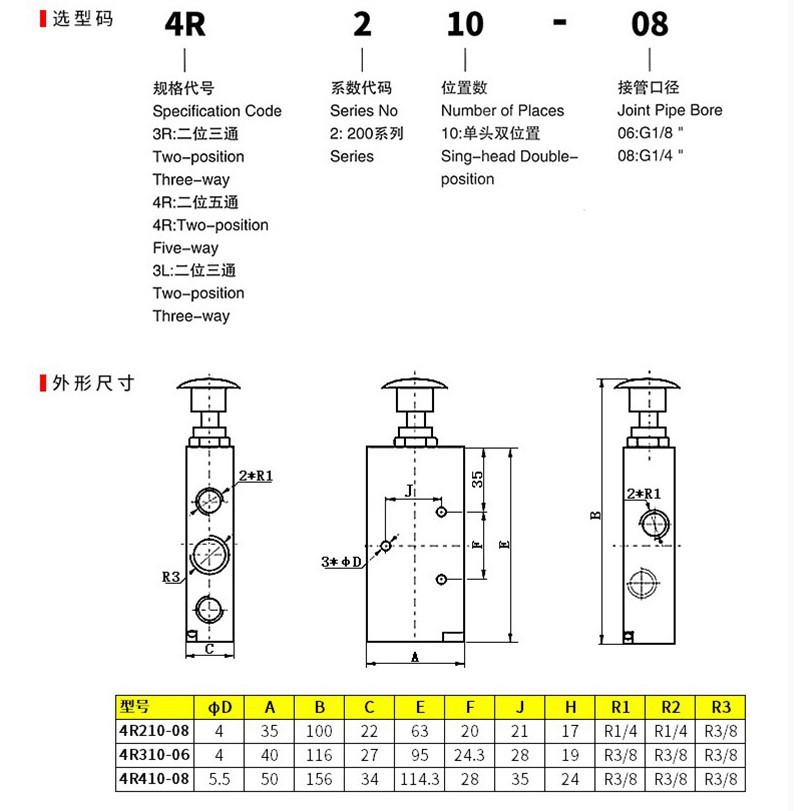 Van điện từ van tay 5 cửa 2 vị trí 4R210-08 4R310-10 4R410-15 4R110-06